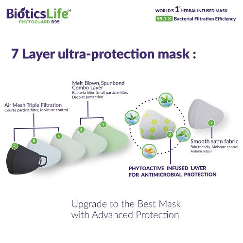7-layer ultra protection