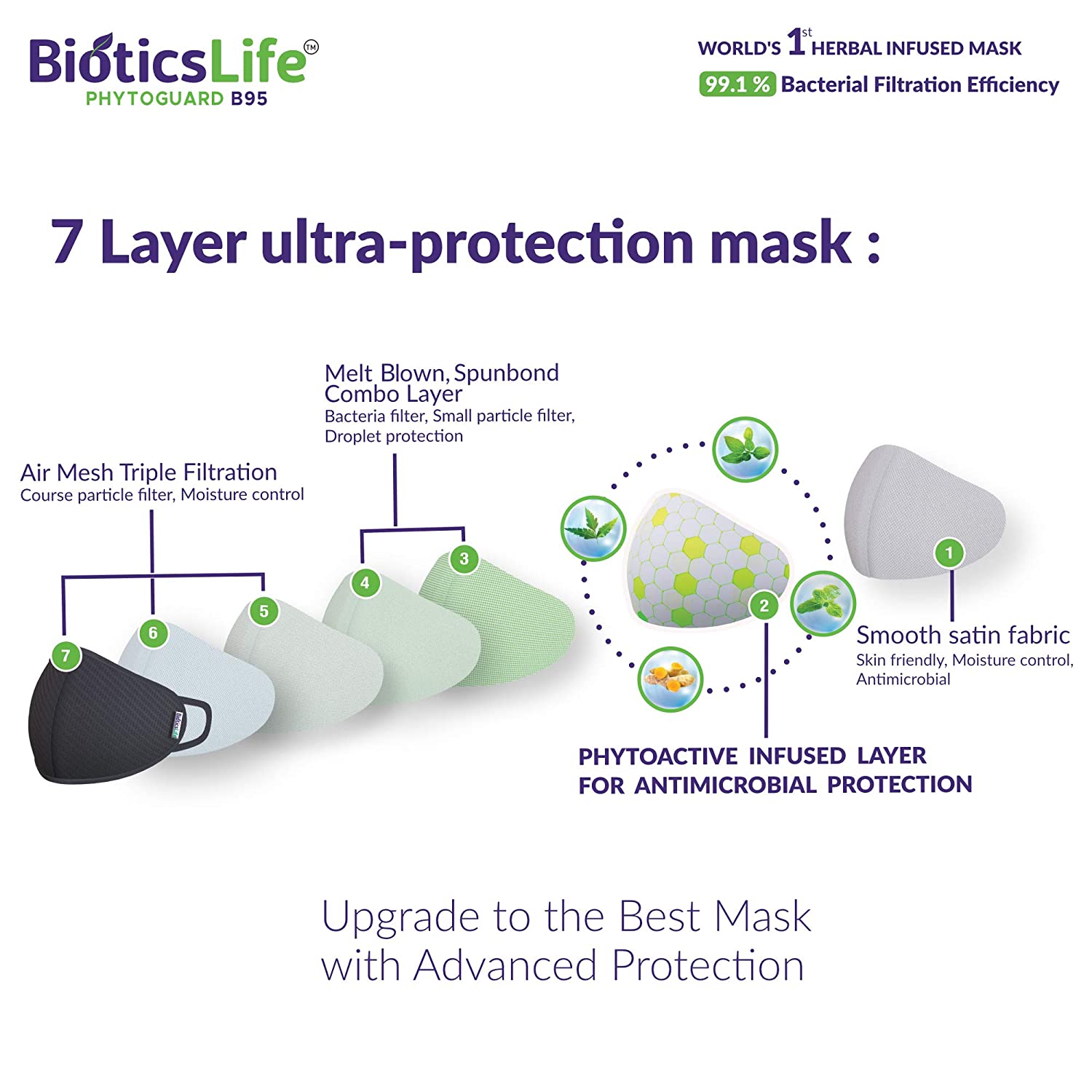 7-layer ultra protection 7-layer ultra protection