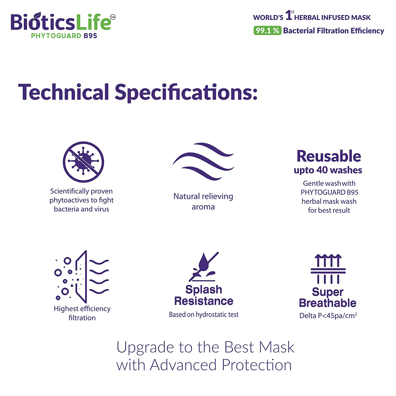 Technical Specification Technical Specification
