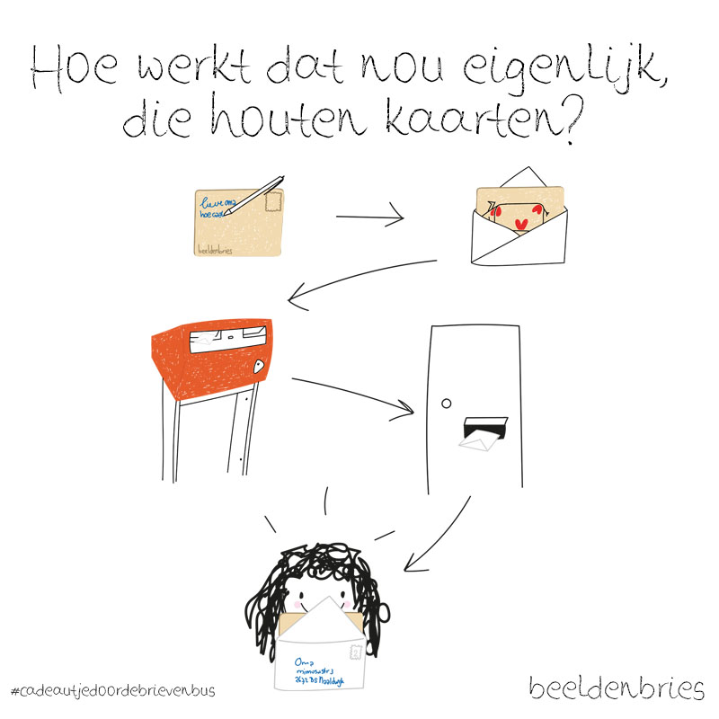 Beeldenbries - How it work with wooden cards