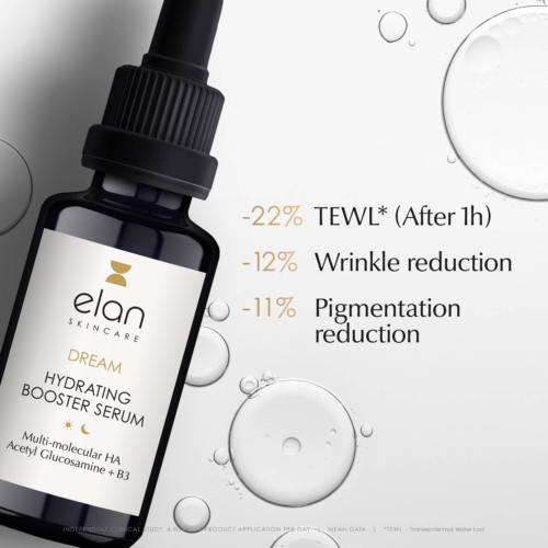 Clinical results for Hyaluronic Acid Serum Elan Skincare