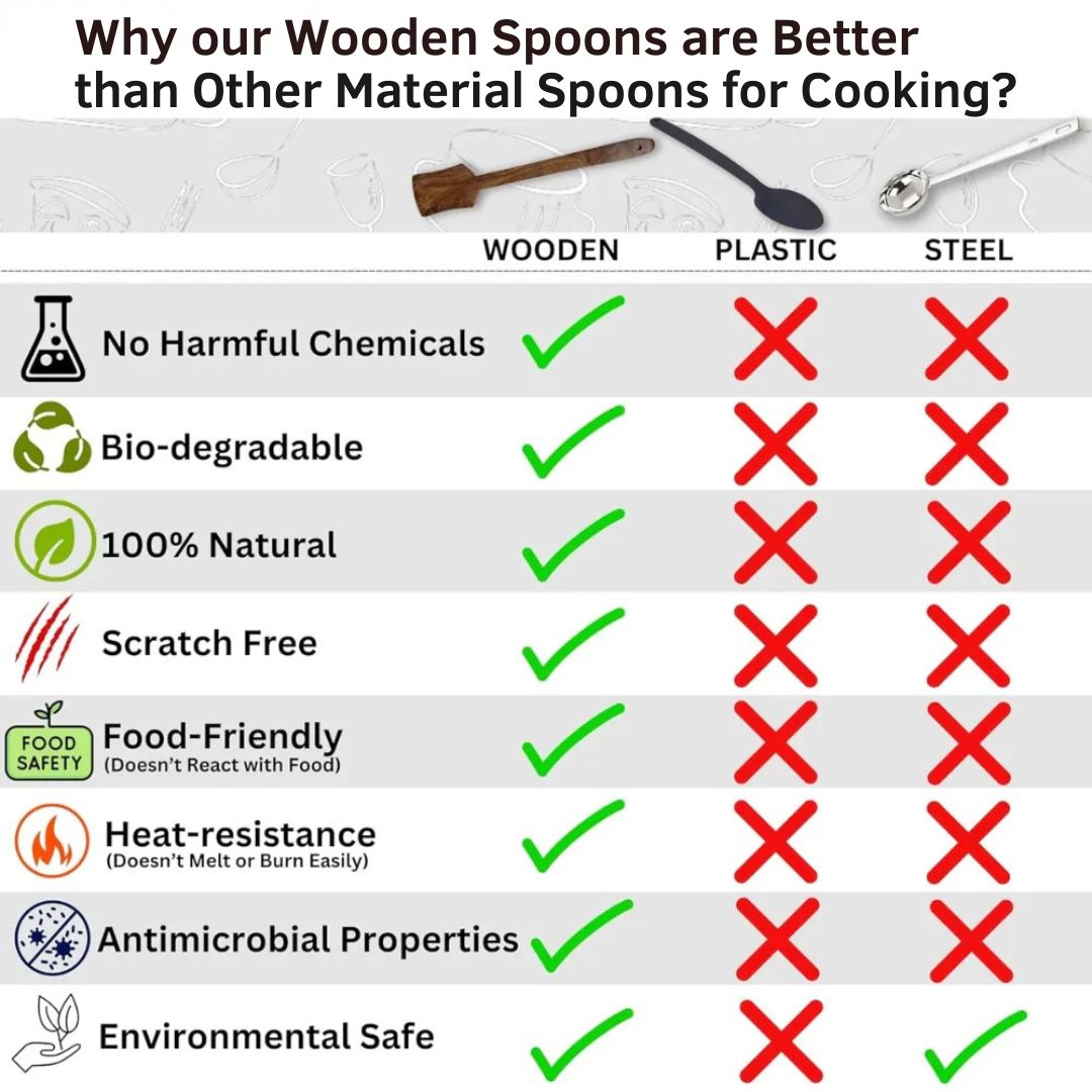 Why Wooden Kitchenware? Set of 7 Wooden Spatula Set | Made with Indian Rosewood